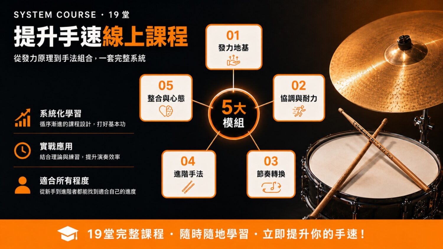 提升手速線上課程